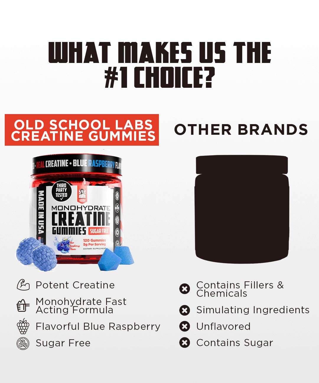 Creatine Gummies vs others